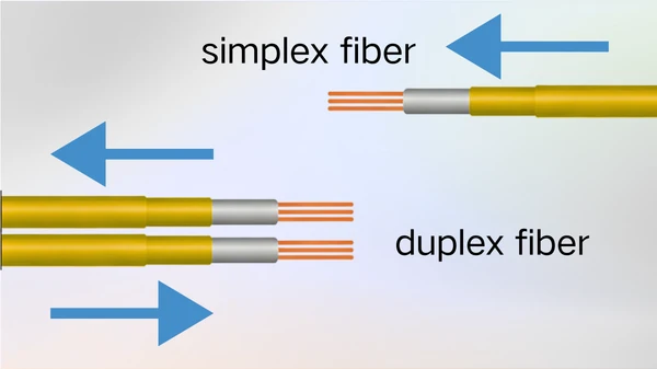 Diagram showing full-duplex simultaneous bidirectional data flow on duplex fiber versus one-way data flow on simplex fiber